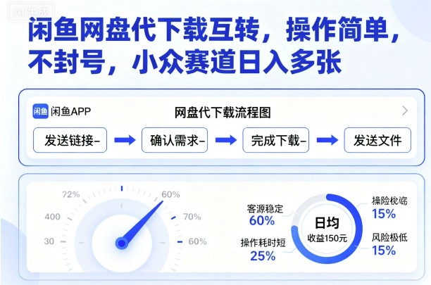 闲鱼网盘代下载互转，操作简单，不封号，小众赛道日入多张-117资源网