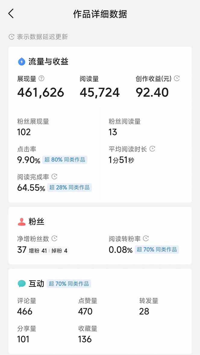 图片[3]-头条号托管躺赚项目，长期稳定，可做五年，每天十分钟，收益几百块-117资源网
