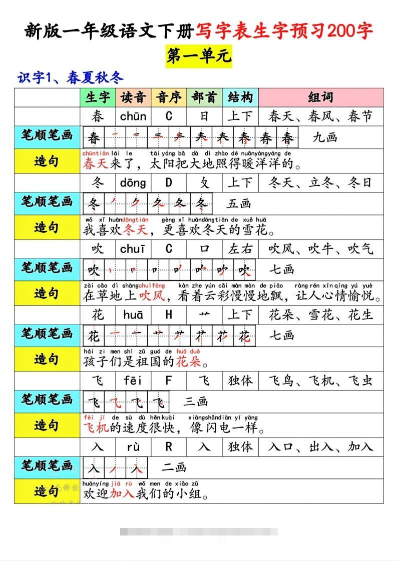 【预习】新版一年级语文下册写字表生字预习200字-117资源网
