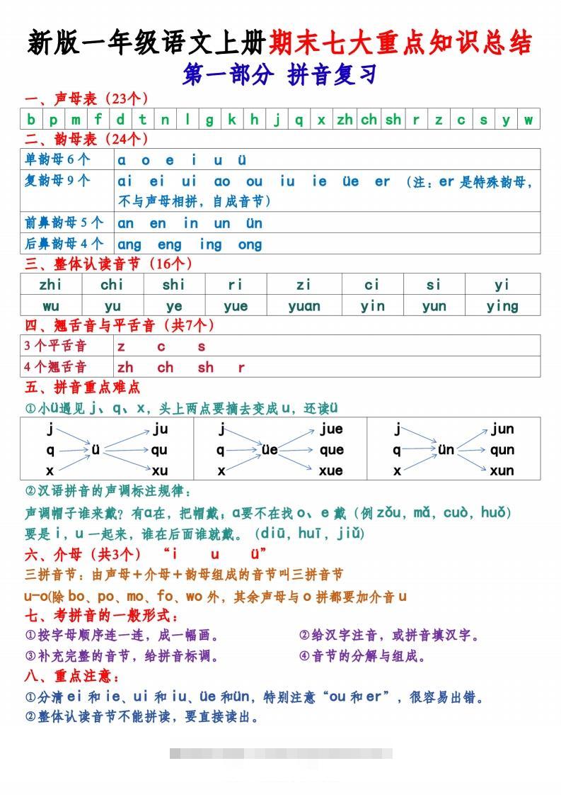 新版一上语文期末七大重点知识总结（8页）-117资源网