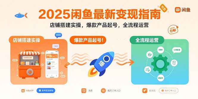 2025闲鱼最新变现指南：店铺搭建实操，爆款产品起号，全流程运营-117资源网