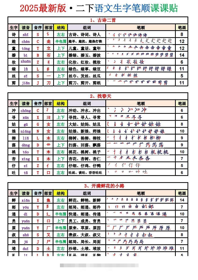 2025新版·二年级语文下册生字表（250字）(1)-117资源网
