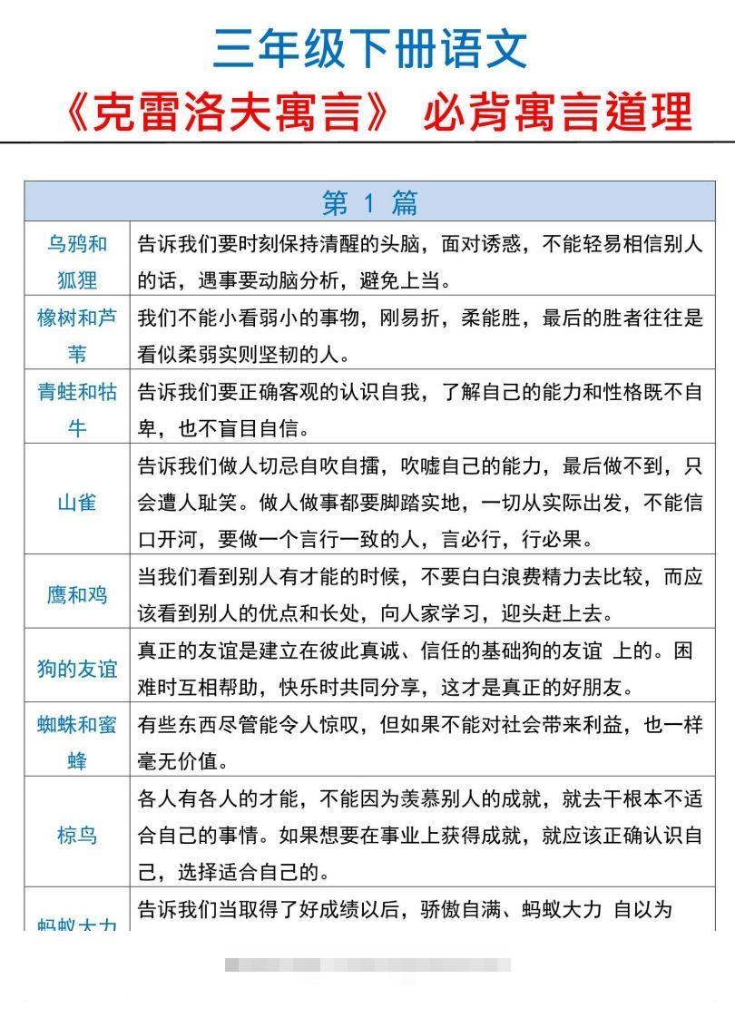 三下语文【克雷洛夫寓言】必备寓言道理-117资源网