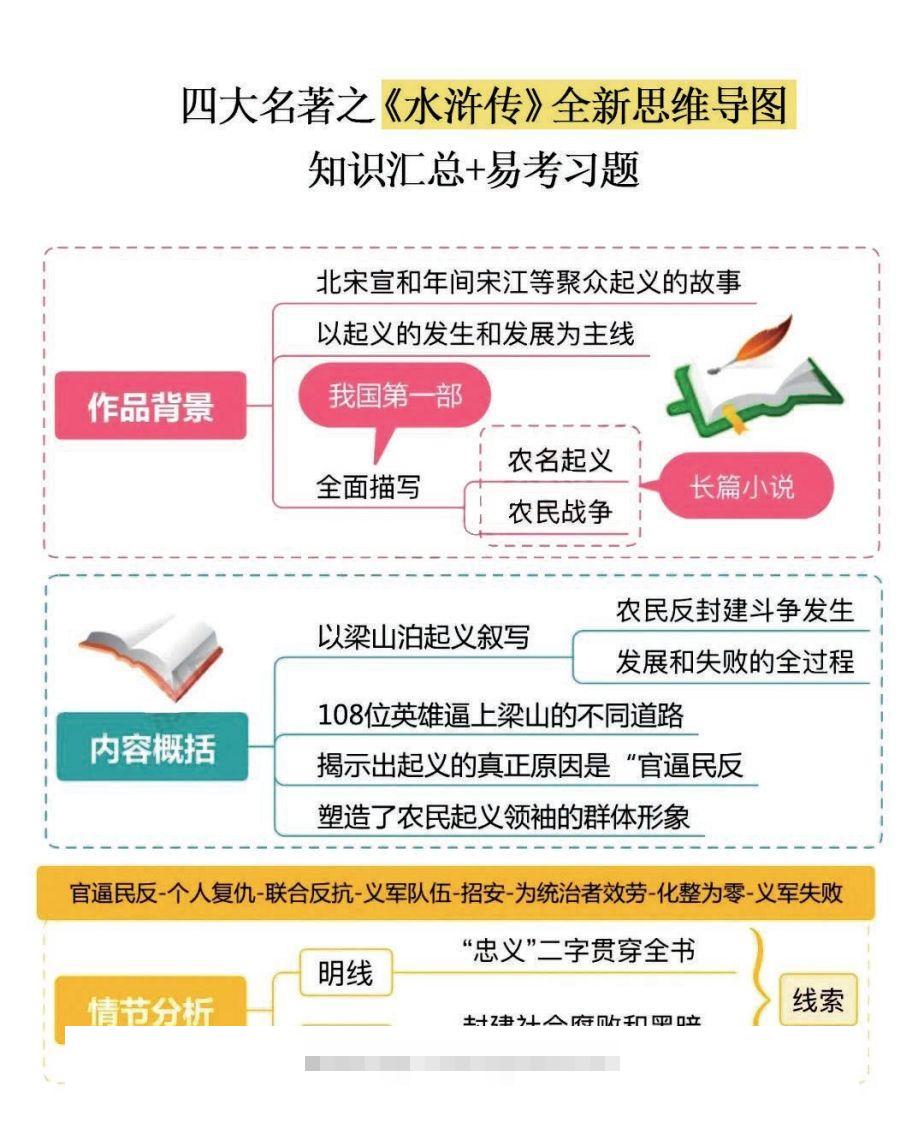 四大名著之《水浒传》思维导图+知识点汇总+必练习题(2)-117资源网