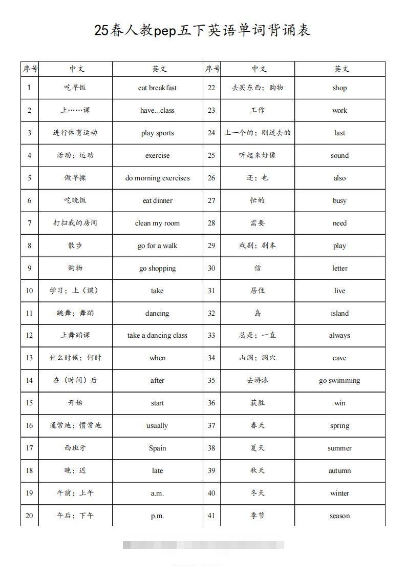 【背诵】25春人教pep五下英语单词背诵表（4页）-117资源网