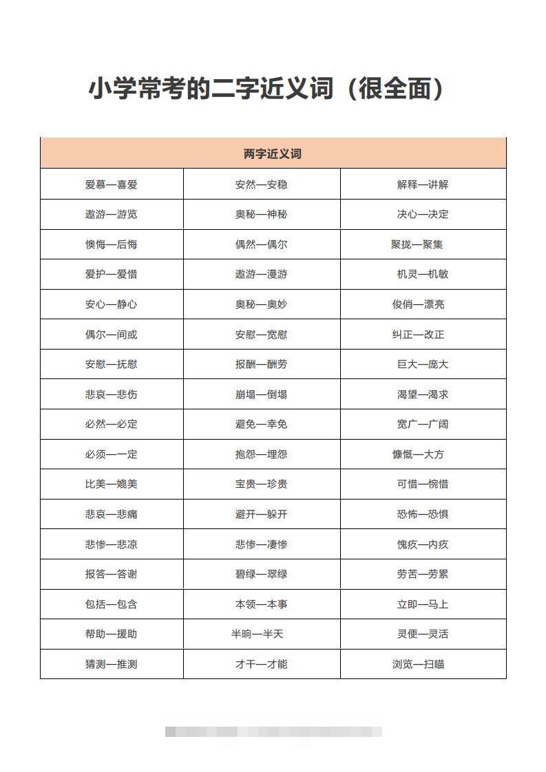 小学常考的二字近义词-117资源网