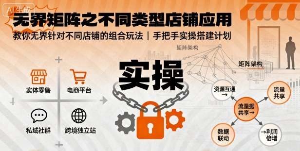 无界矩阵之不同类型店铺应用,教你无界针对不同类型店铺的组合玩法应用,手把手实操搭建计划-117资源网