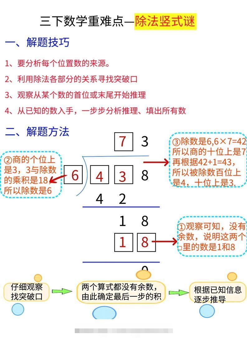 【除法专项】三下数学重难点—除法竖式解题技巧-117资源网