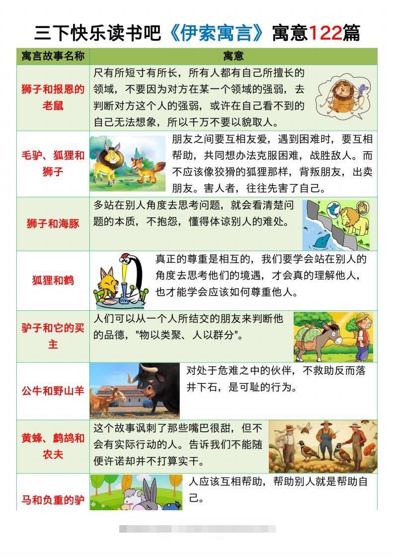 三下语文《伊索寓言》《克雷洛夫寓言》《中国古代寓言》24页-117资源网