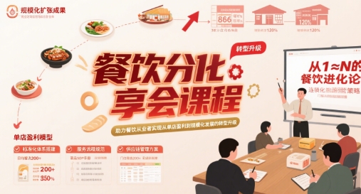 餐饮分享会课程，助力餐饮从业者实现从单店盈利到规模化发展的转型升级-117资源网