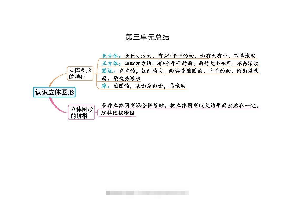一上人教版数学【2024秋-第三单元知识总结】-117资源网