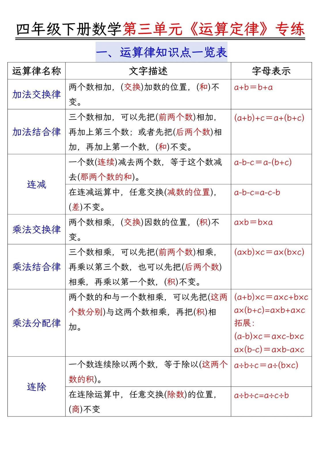 四年级下数学运算律分类练习题附答案-117资源网