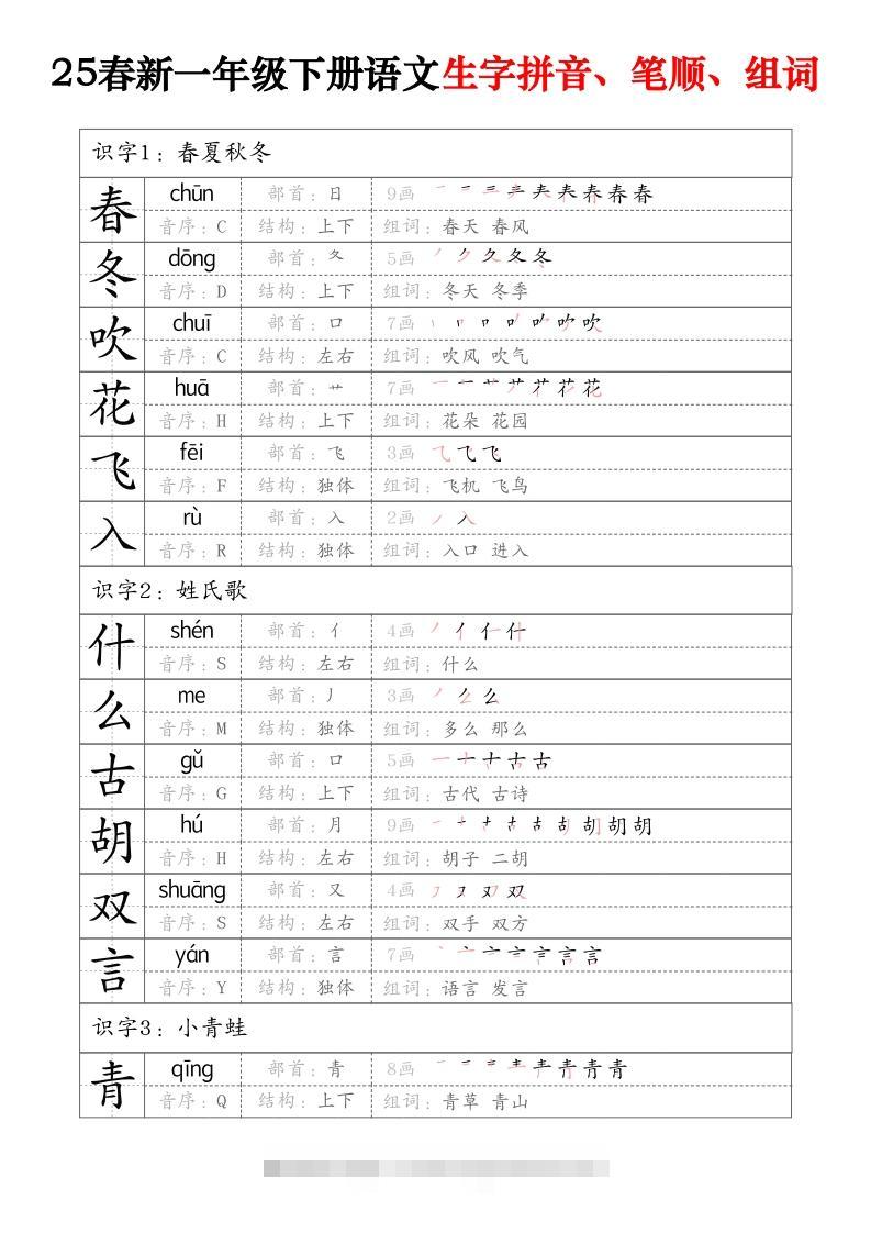 25春新一下语文生字拼音、笔顺、组词（15页）-117资源网