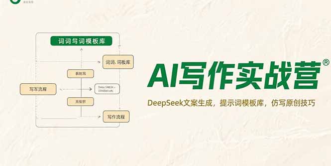 AI写作实战营，DeepSeek文案生成，提示词模板库，仿写原创技巧-117资源网
