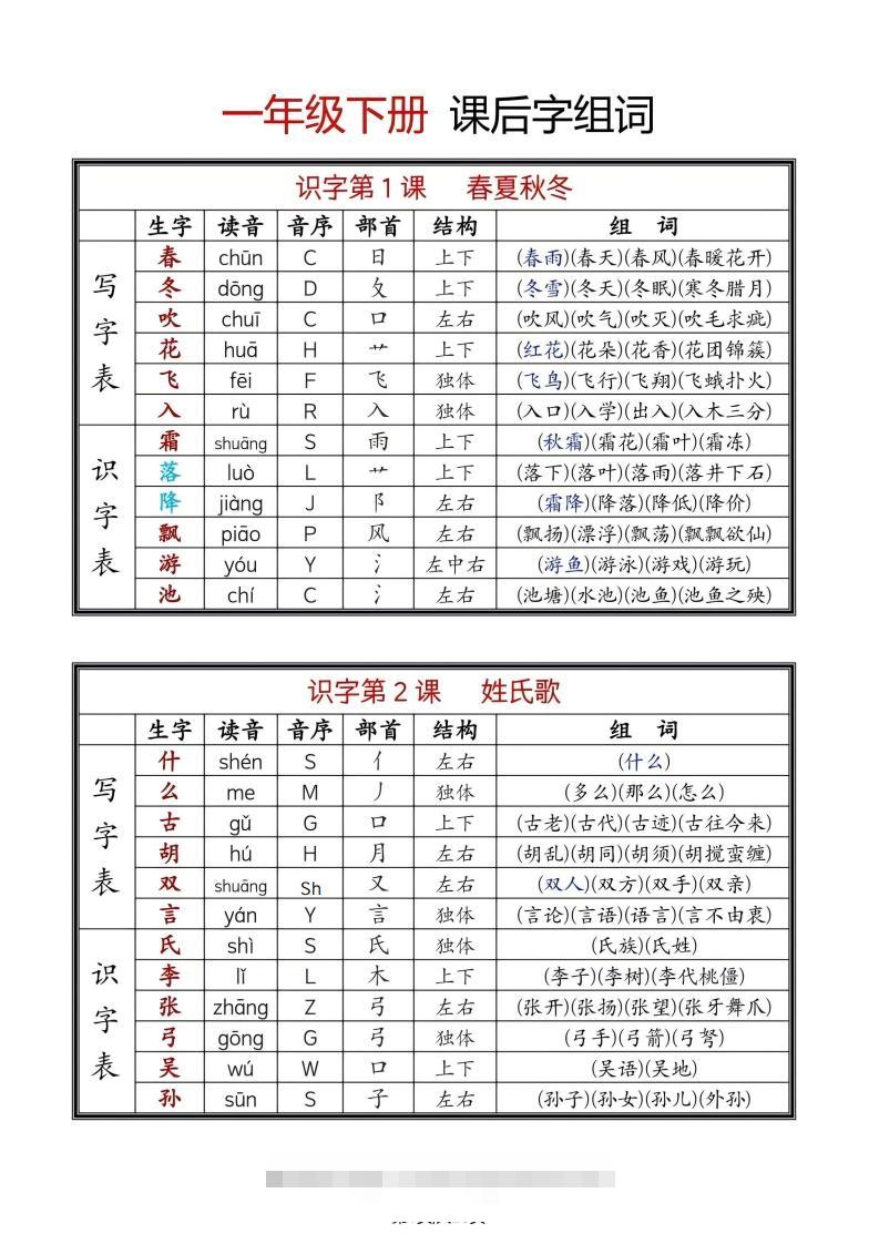 25年春一年级语文下册新版课课贴（终版无水印）-117资源网