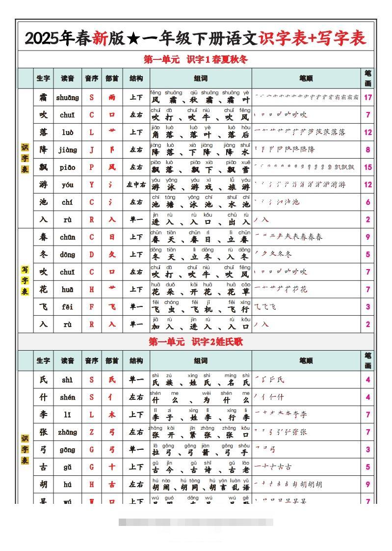 25春新一下语文识字表+写字表（生字拼音笔顺组词）24页-117资源网