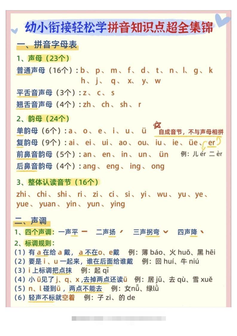 【拼音】幼小衔接拼音知识点超全锦集-117资源网