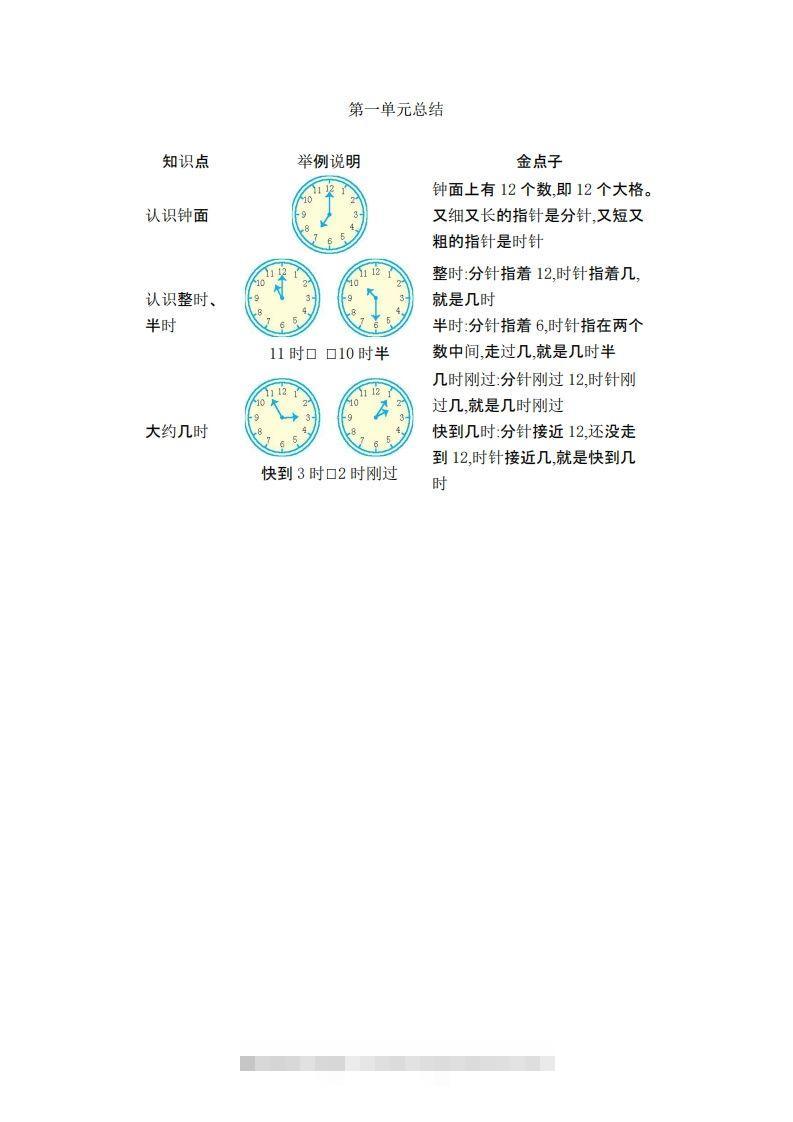 一下数学青岛54版知识清单-117资源网