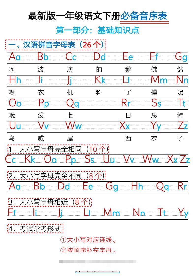 最新版一下语文必备音序表+常考五大题型（含答案11页）-117资源网