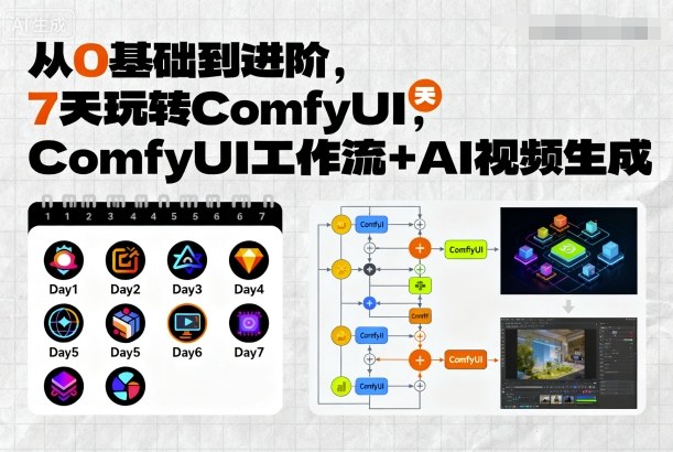 从0基础到进阶，7天玩转ComfyUI，Comfyui工作流+AI视频生成-117资源网