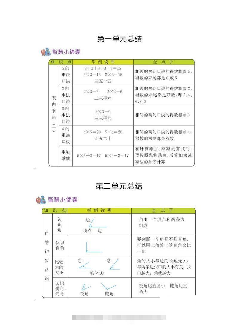 二上54制青岛版数学知识重点-117资源网