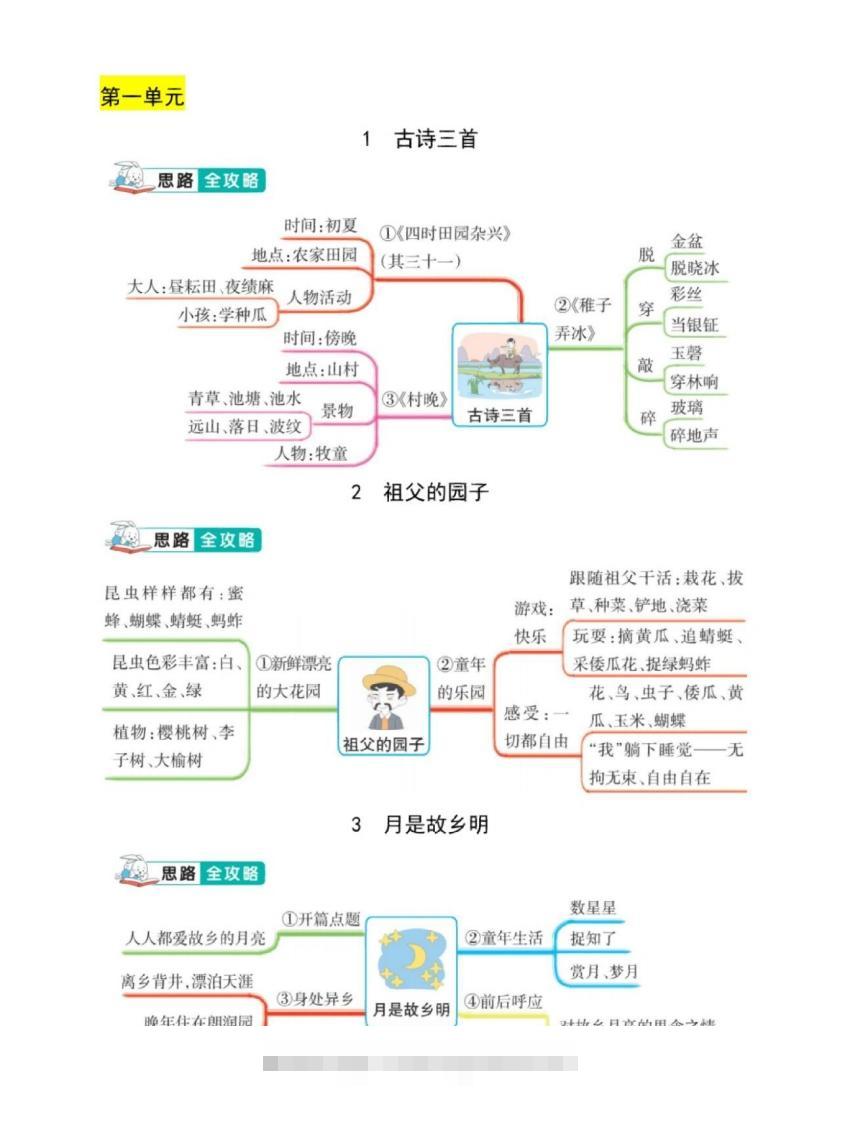 五年级下册语文课文结构思维导图-117资源网
