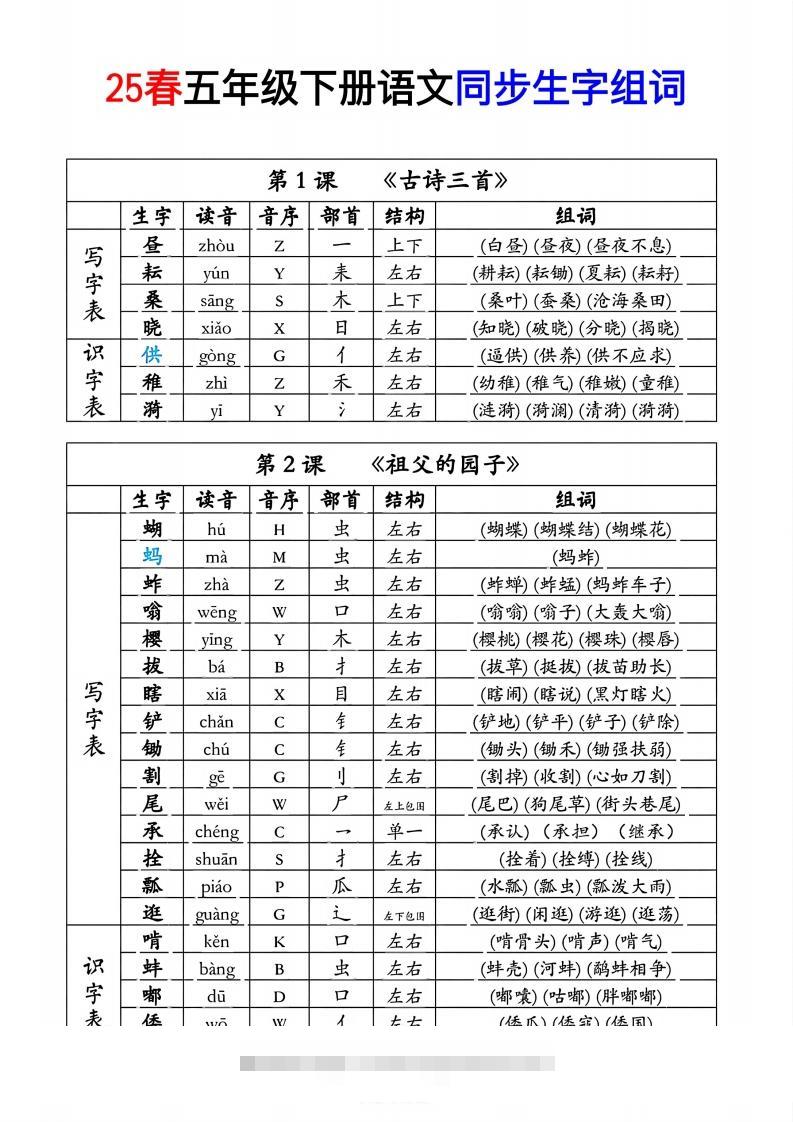 25春五年级下册语文同步生字组词音序部首-117资源网