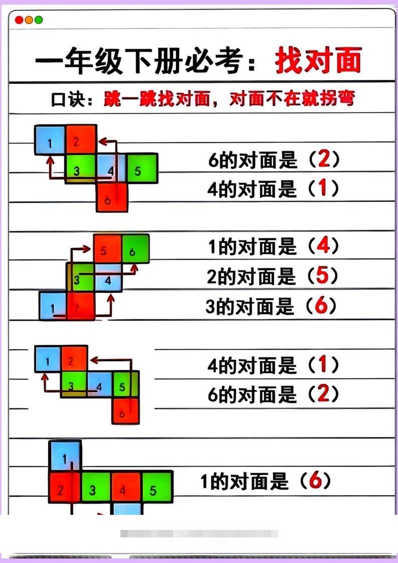 【专项】一年级下册数学正方体找对面-117资源网