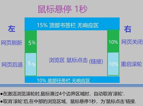 浏览器自动浏览v1.1绿色便携版-117资源网