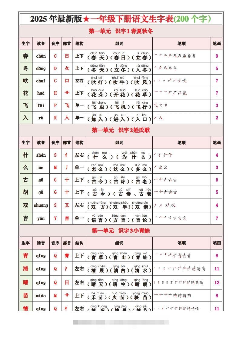 一下语文25春最新版写字表课课贴-117资源网