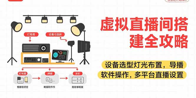 虚拟直播间搭建全攻略，设备选型灯光布置，导播软件操作，多平台直播设置-117资源网