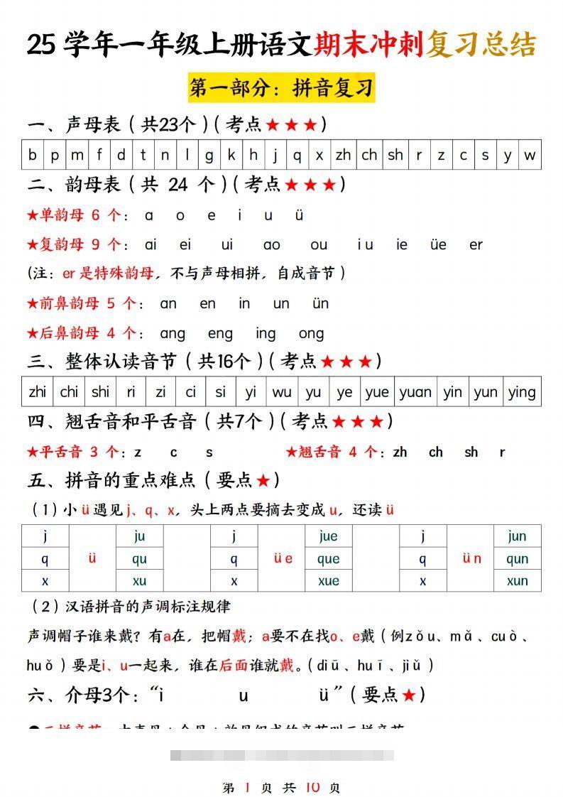 25学年一上语文期末冲刺复习总结-117资源网