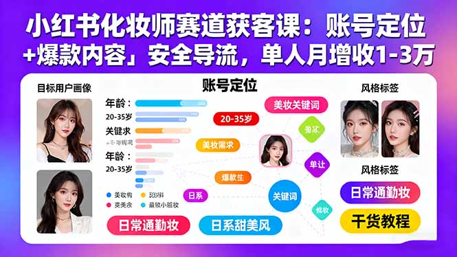 小红书化妆师赛道获客课：账号定位＋爆款内容＋安全导流，单人月增收1-3万-117资源网