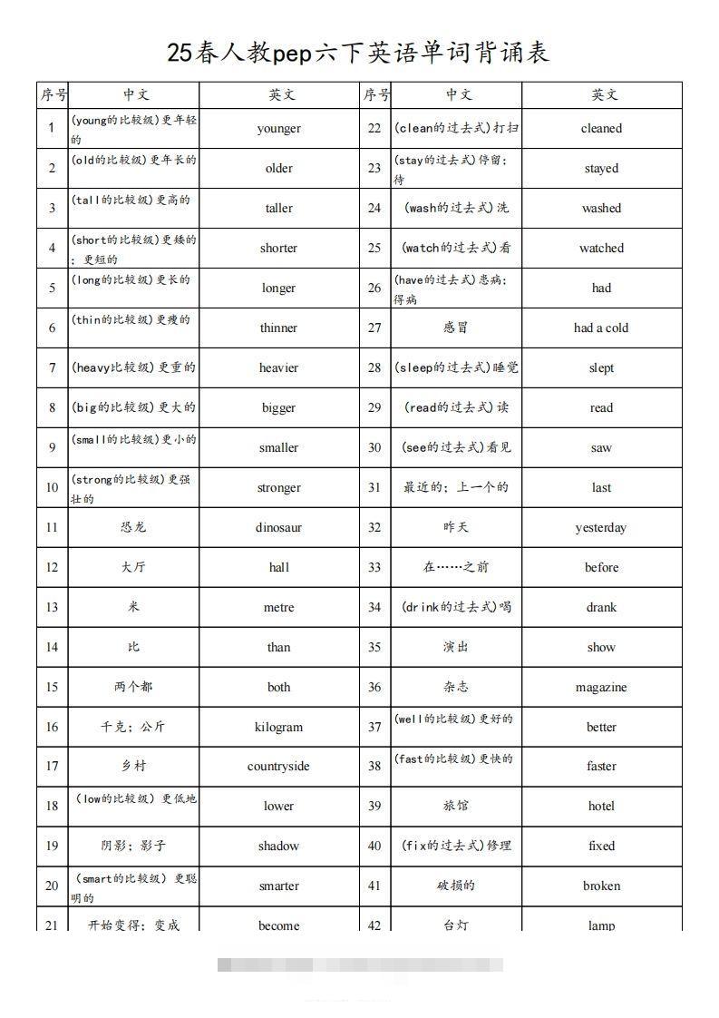 【背诵】25春人教pep六下英语单词背诵表（3页）-117资源网