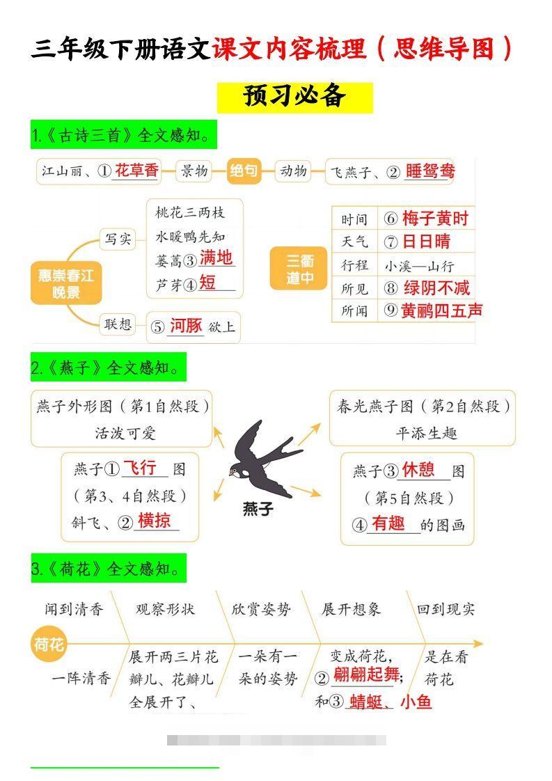三下语文课文内容梳理（思维导图）14页-117资源网