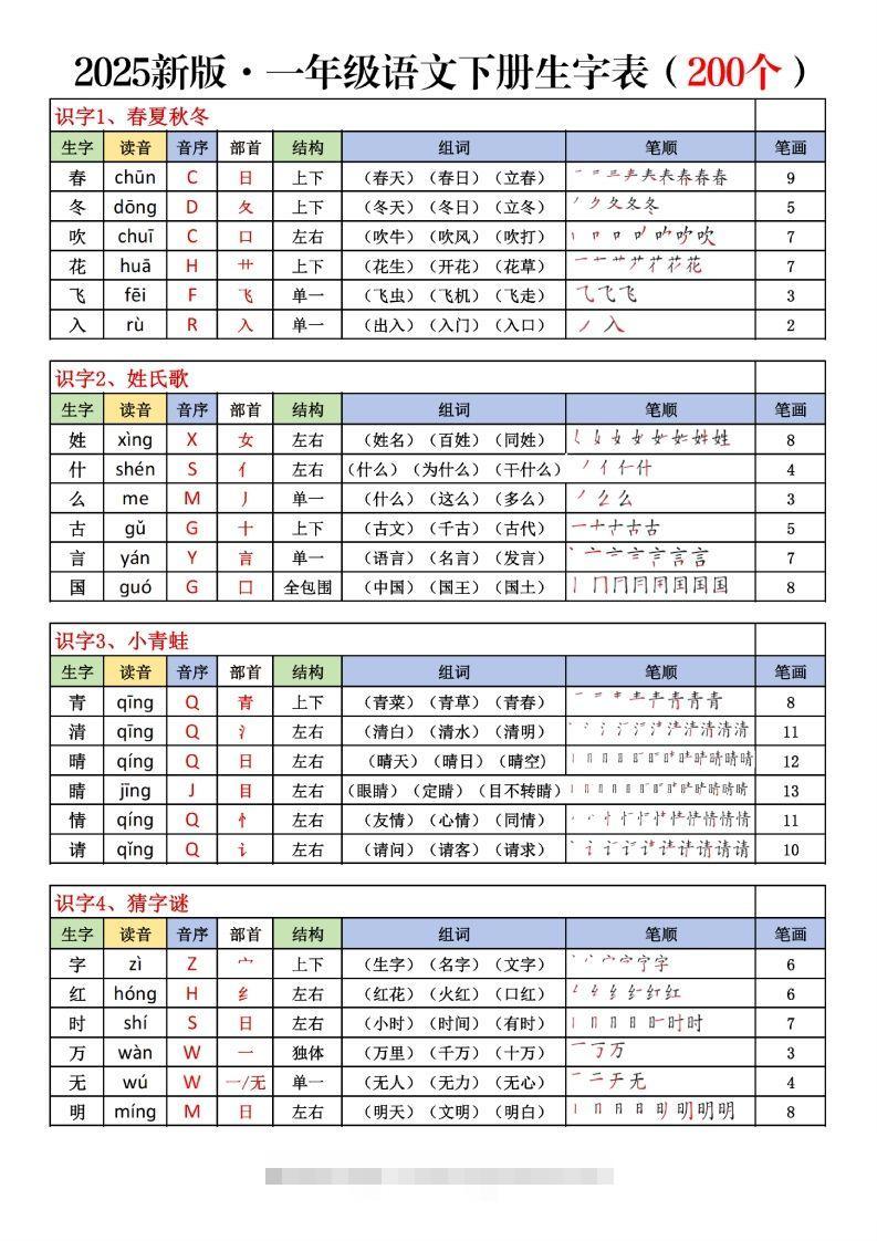 一下语文生字表课课贴（200个字）8页生字拼音部首组词笔画笔顺-117资源网