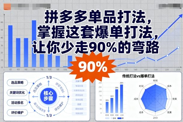 拼多多单品打法，掌握这套爆单打法，让你少走90%的弯路-117资源网