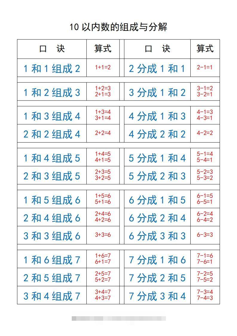 【数学】打印_10以内数的组成与分解-117资源网
