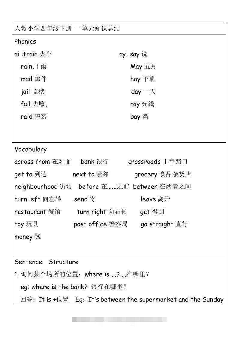 知识点（素材）英语四年级下册-117资源网