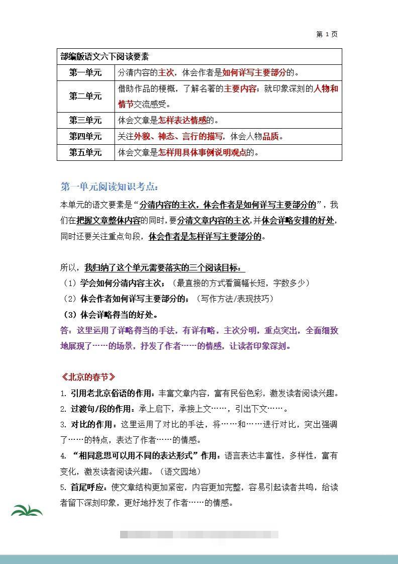 【阅读要素-阅读知识考点】六下语文-117资源网