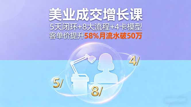 美业成交增长课，5天闭环+8大流程+4卡模型，客单价提升58%月流水破50万-117资源网