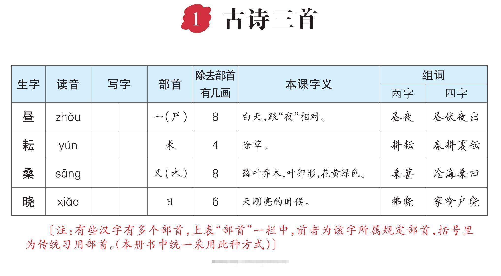 五下语文生字每课预习单-117资源网