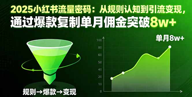 2025小红书流量密码：从规则认知到引流变现，通过爆款复制单月佣金突破8w+-117资源网
