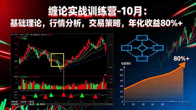 缠论实战训练营-10月：基础理论，行情分析，交易策略，年化收益80%+-117资源网