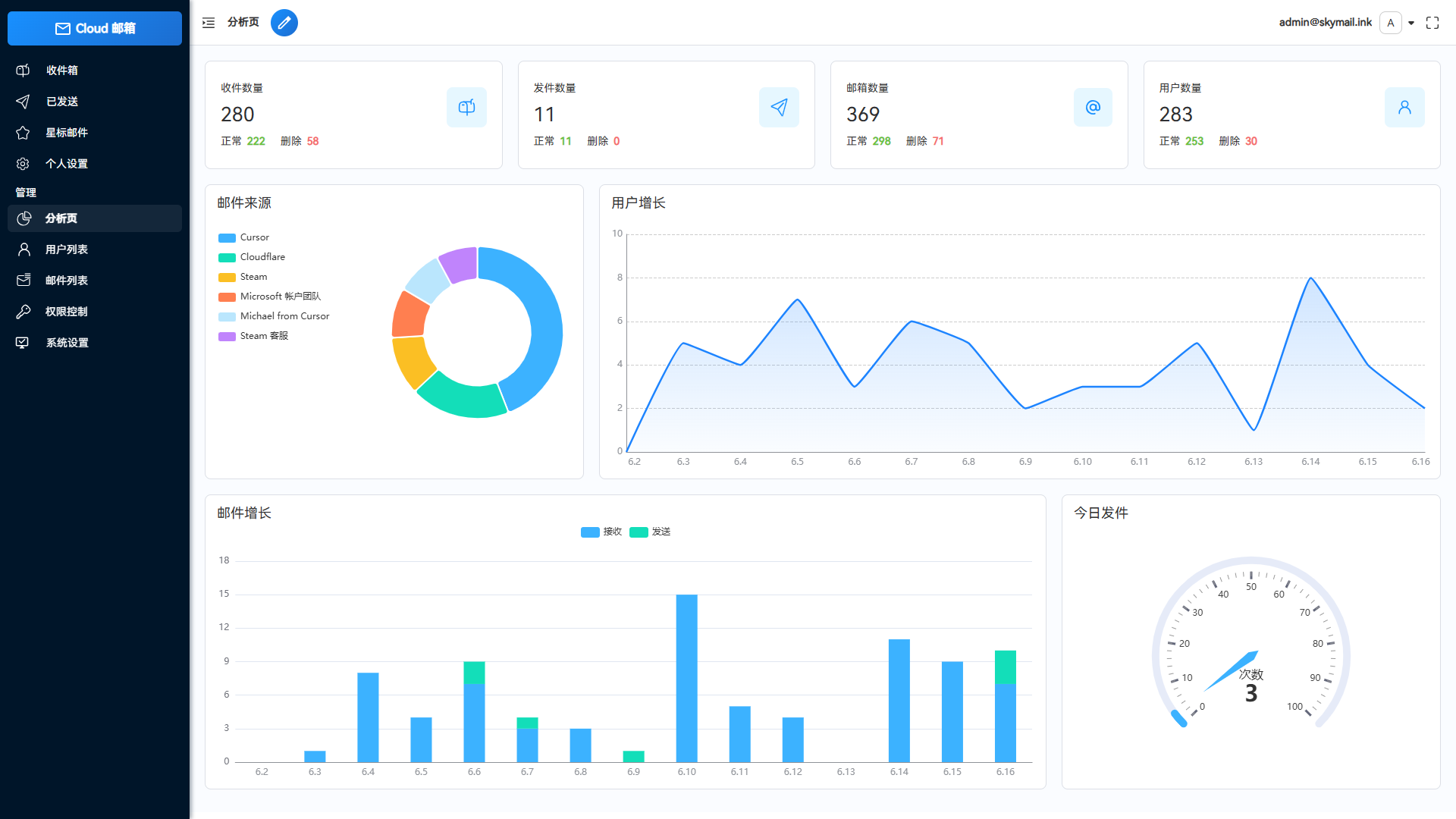 Email邮箱服务系统源码 支持邮件TG转发-117资源网