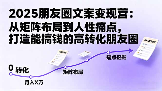 2025朋友圈文案变现营：从矩阵布局到人性痛点，打造能搞钱的高转化朋友圈-117资源网
